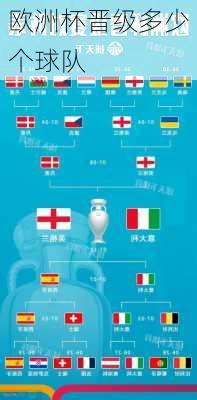 欧洲杯晋级多少个球队